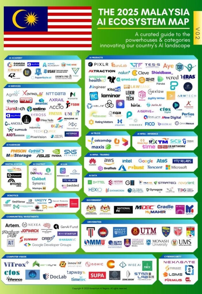 AI Ecosystem Map