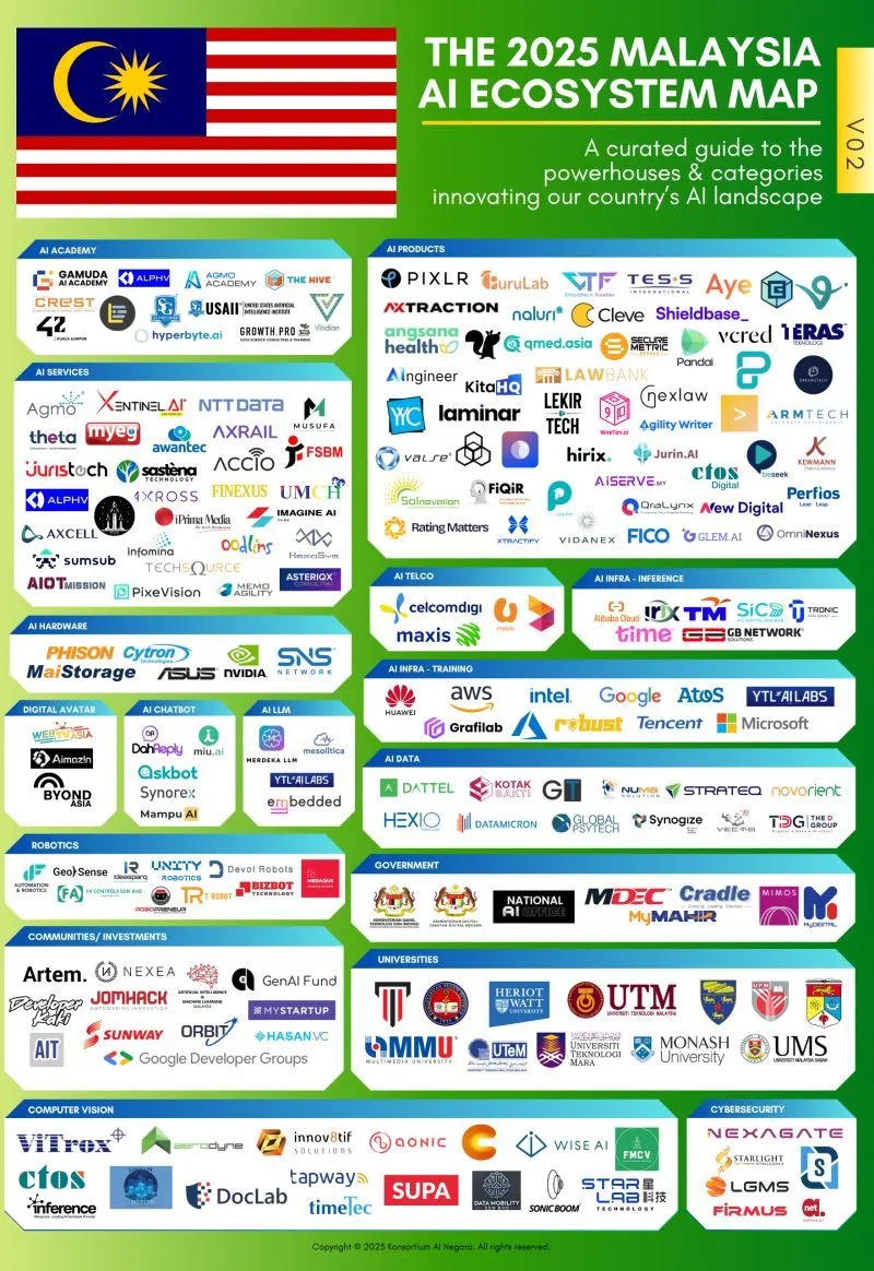 AI Ecosystem Map